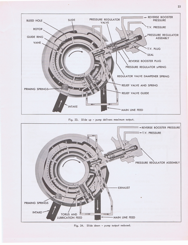n_Hydramatic Supplementary Info (1955) 012.jpg